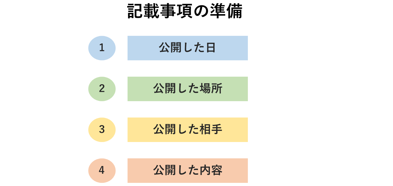 新規性の喪失例外の準備