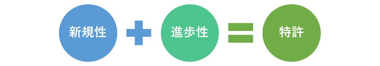 進歩性と特許