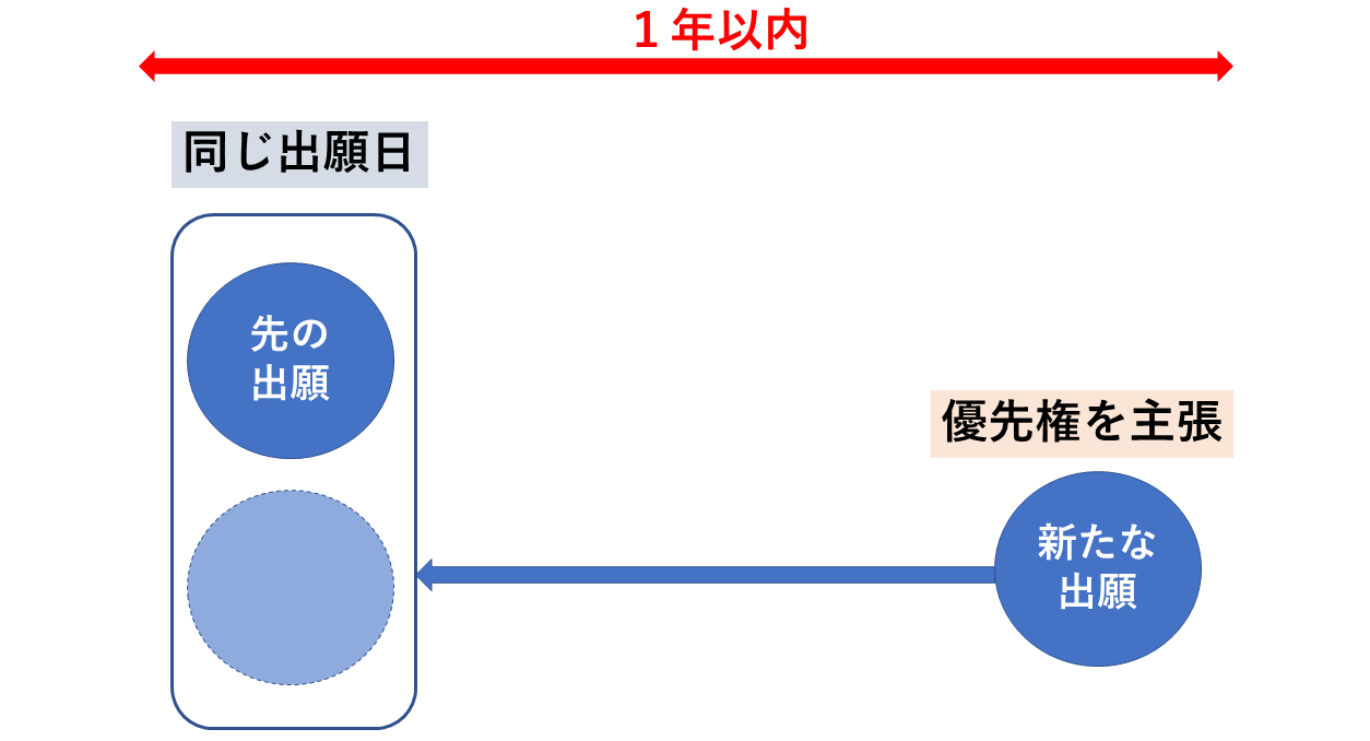 優先権と出願日の関係