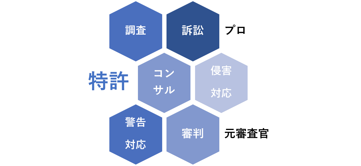 特許業務