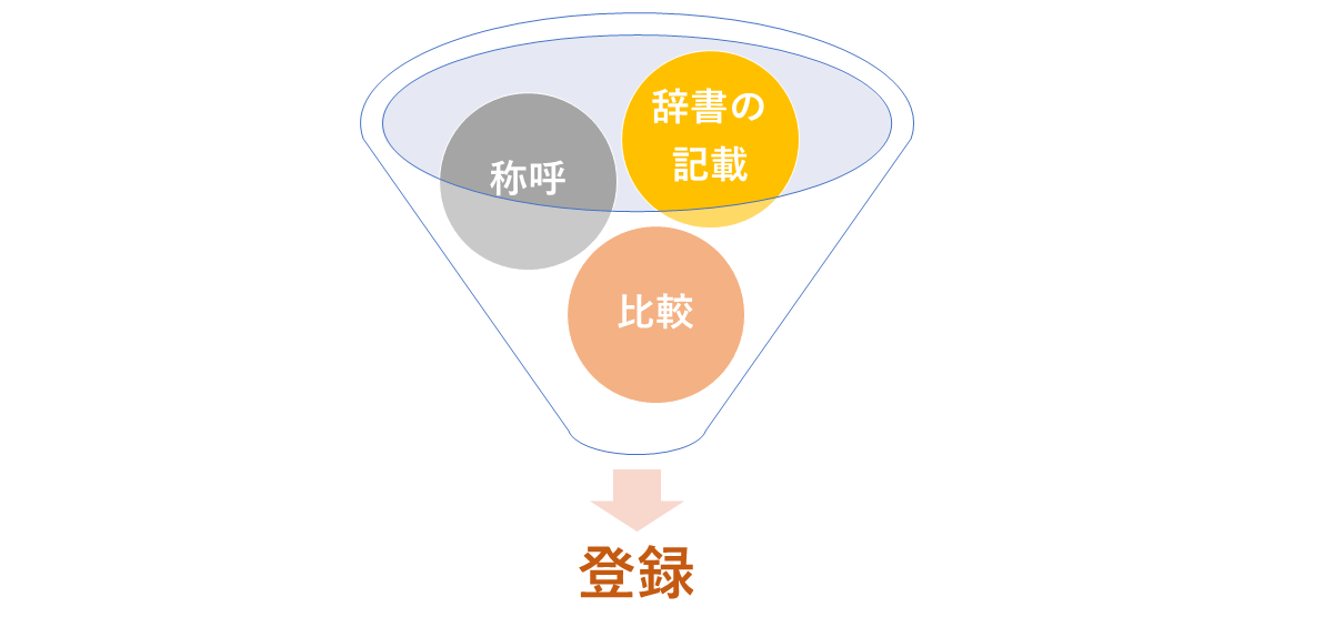 登録になった判断部分