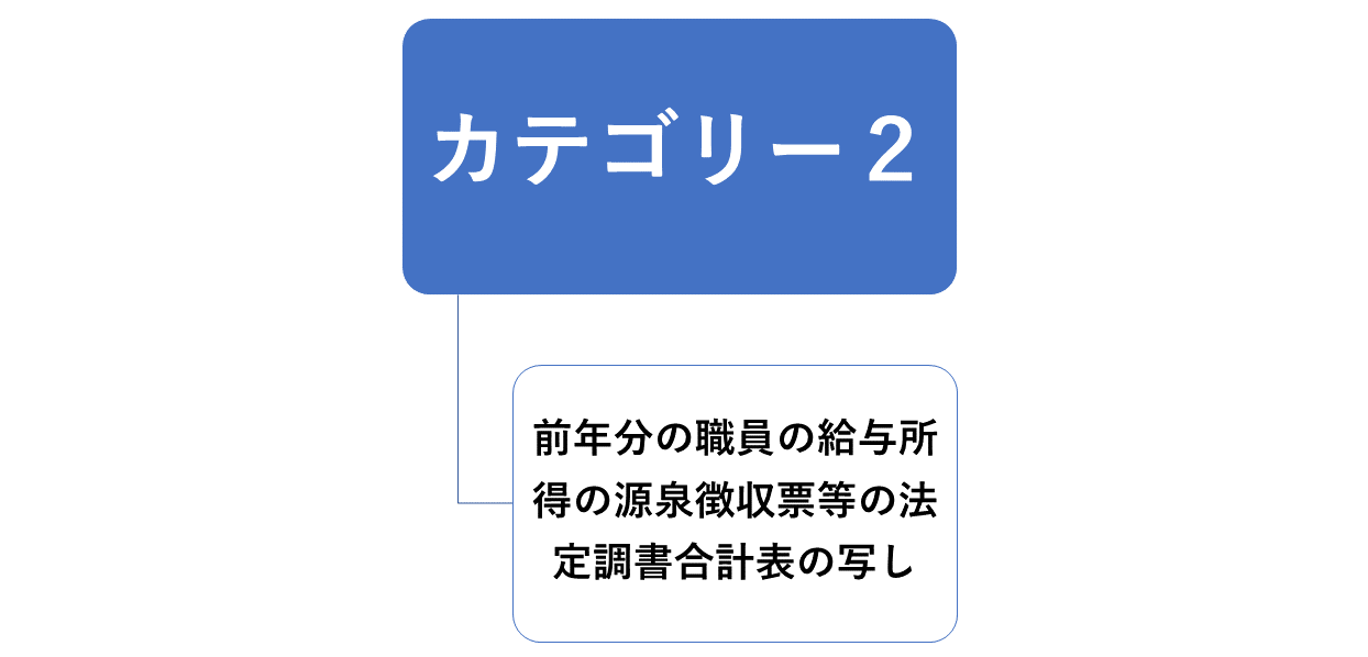 カテゴリー2の会社書類