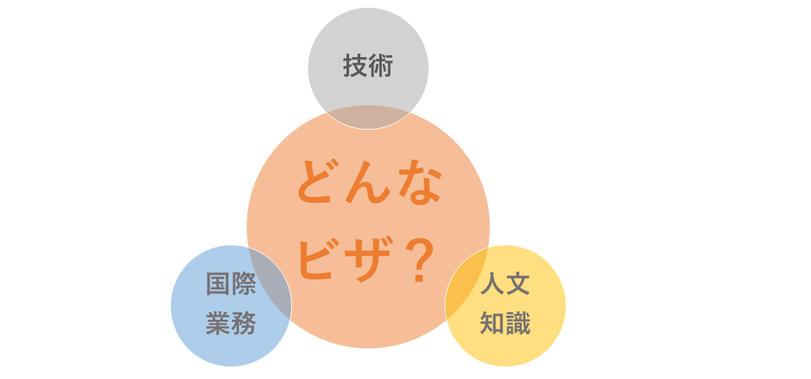 技術・人文知識・国際業務ビザ