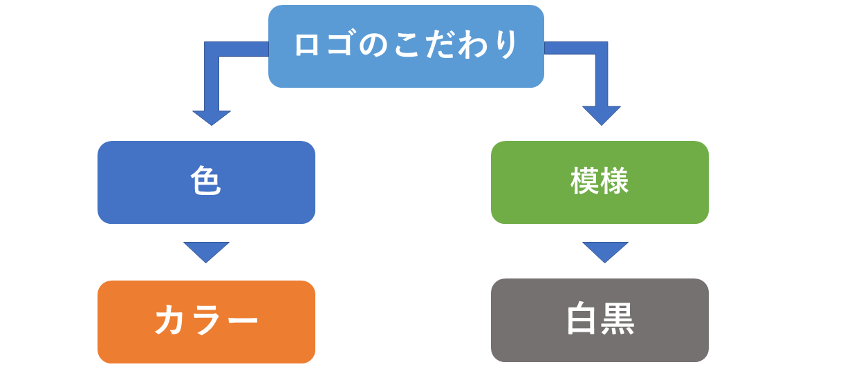 ロゴのこだわりは色?模様?