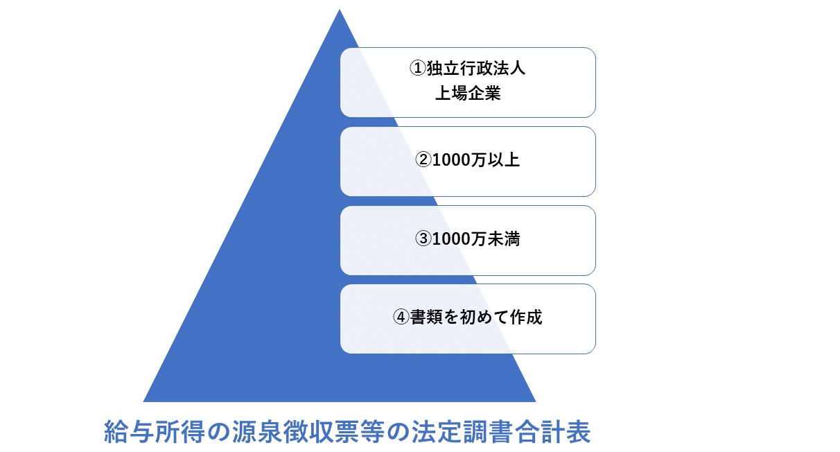 法定調書合計表のカテゴリー