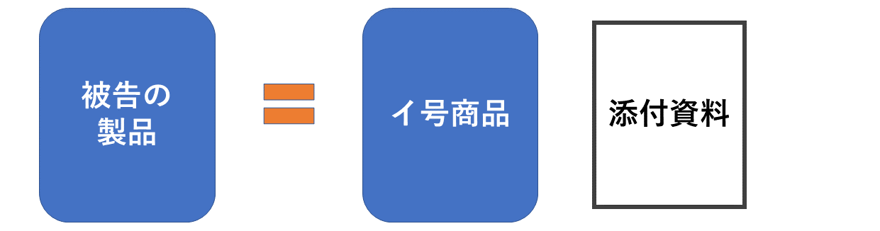 イ号商品とは何か