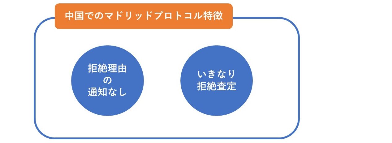 中国でのマドリッドプロトコル特徴