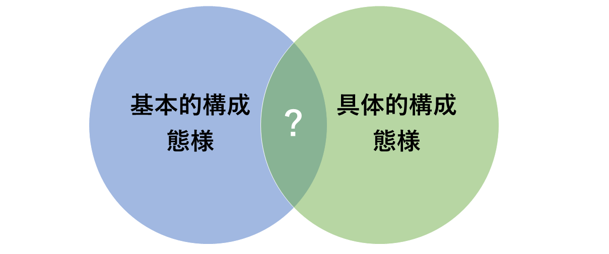 構成態様の明確な区別はできない
