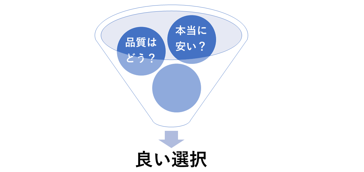 商標事務所の良い選択