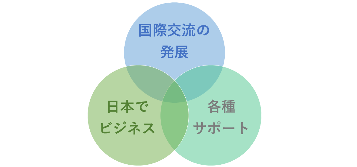 日本でのビジネスをサポート