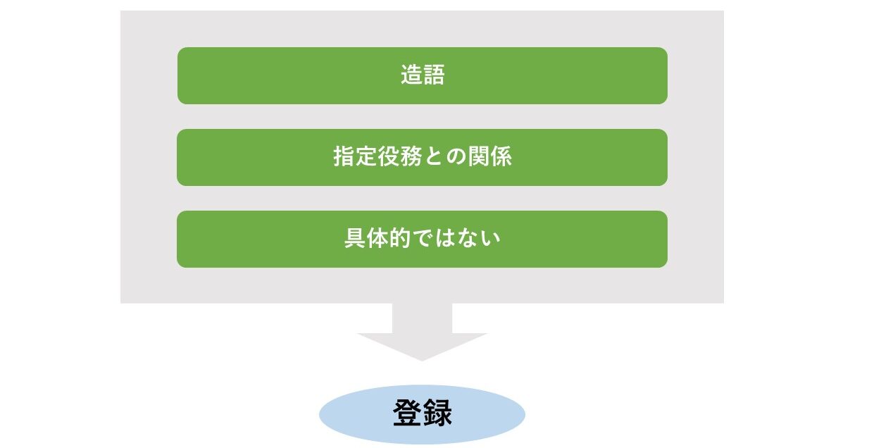 造語であるとの反論