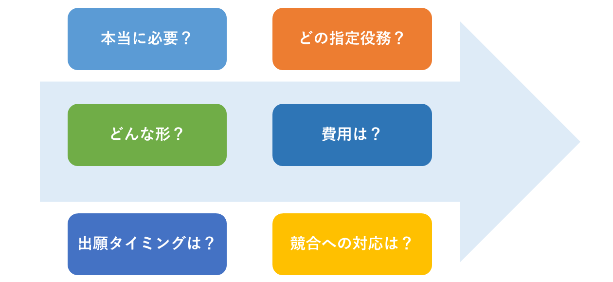 弊社の商標コンサル