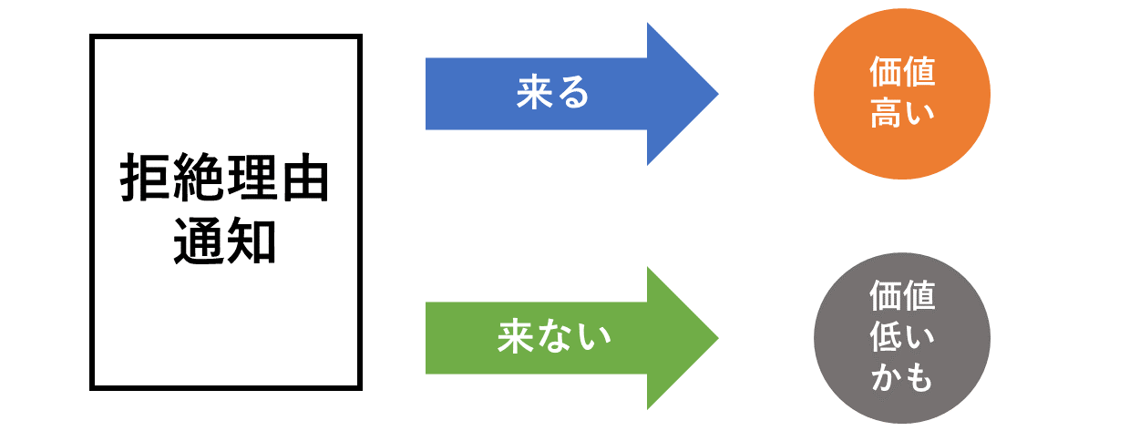 拒絶理由通知と商標の価値