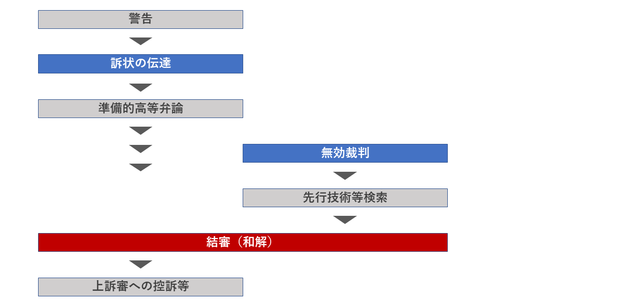 訴訟の流れ