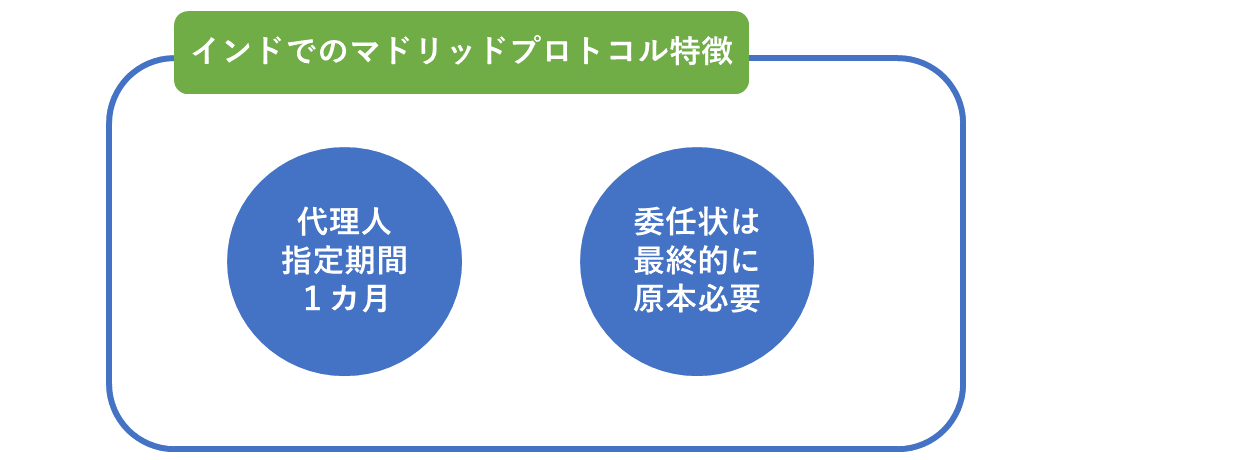 インドでのマドリッドプロトコル特徴