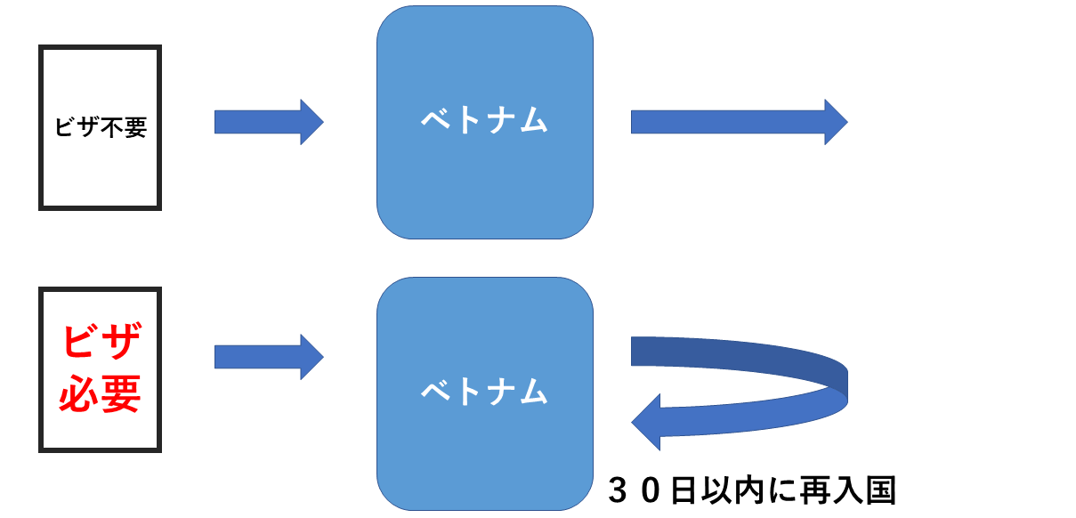 ベトナムビザの注意点