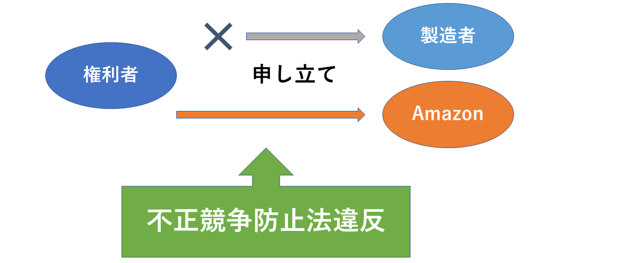 不正競争防止違反