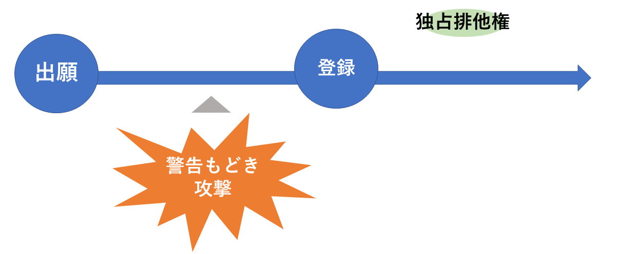 警告もどき攻撃
