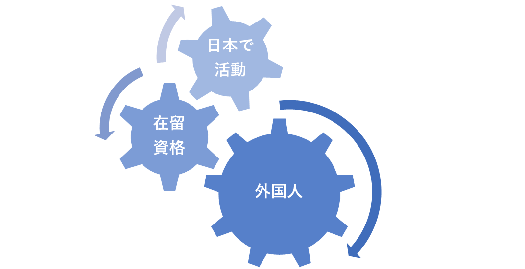 在留資格が必要