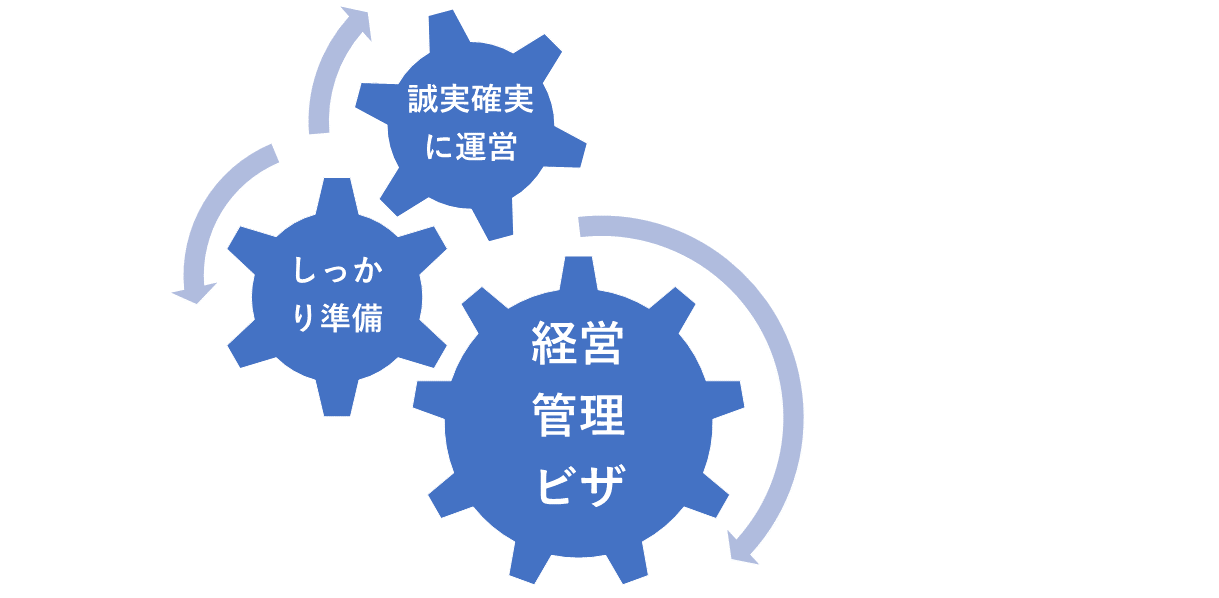 経営管理ビザ