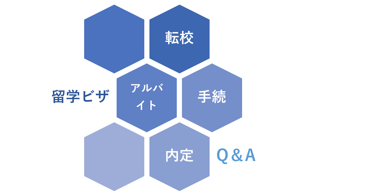 留学ビザQ&A