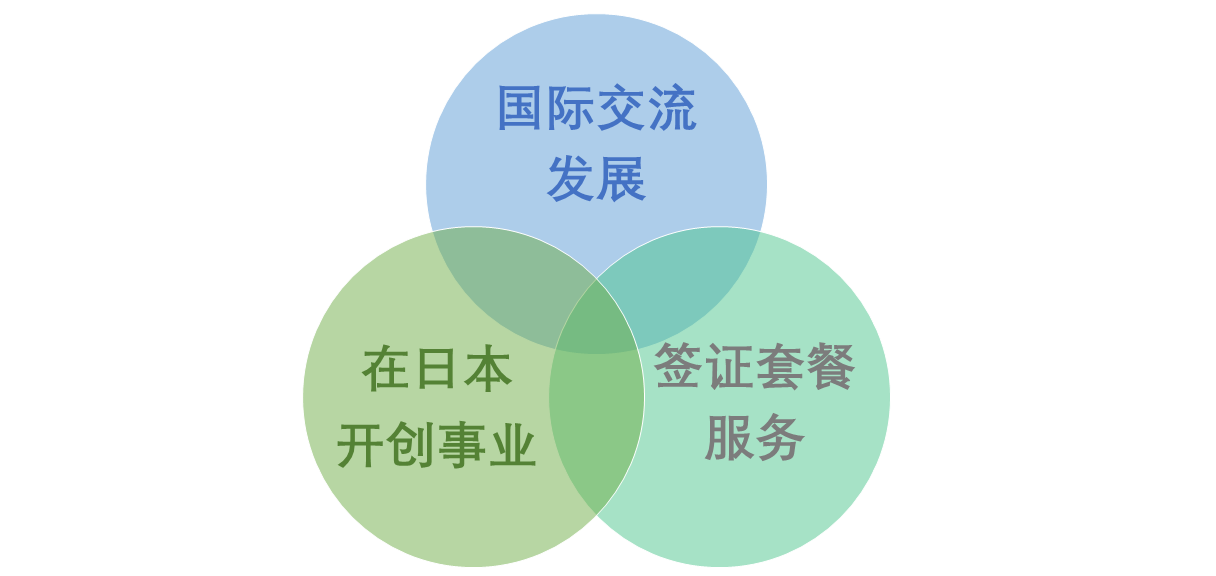 中国語 日本でのビジネスをサポート