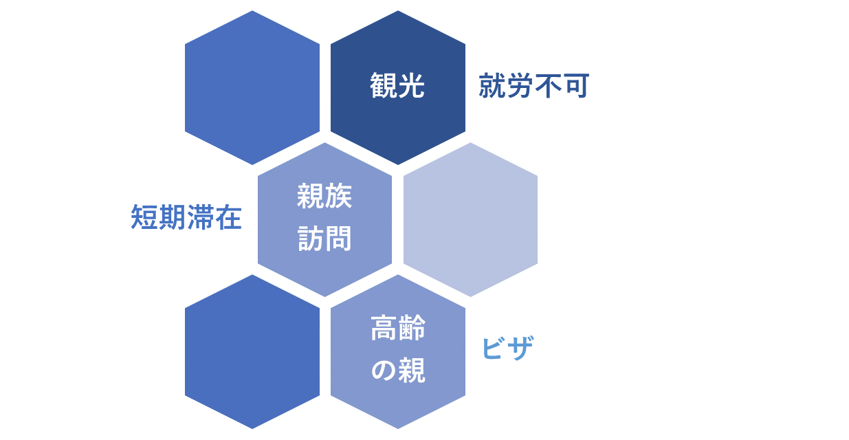 短期滞在ビザ