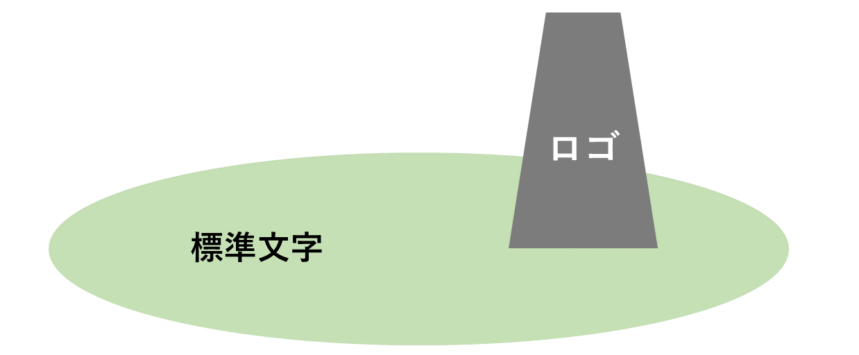 文字とロゴの権利イメージ