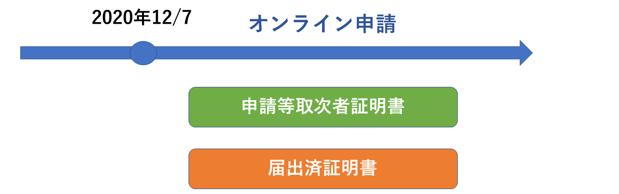 オンライン申請に必要な証明書