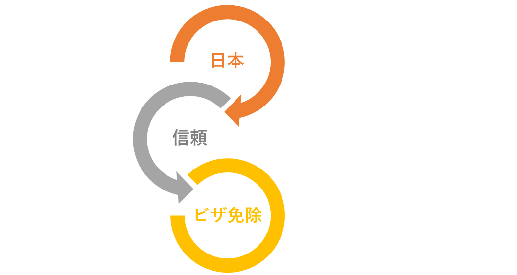 日本とビザ免除