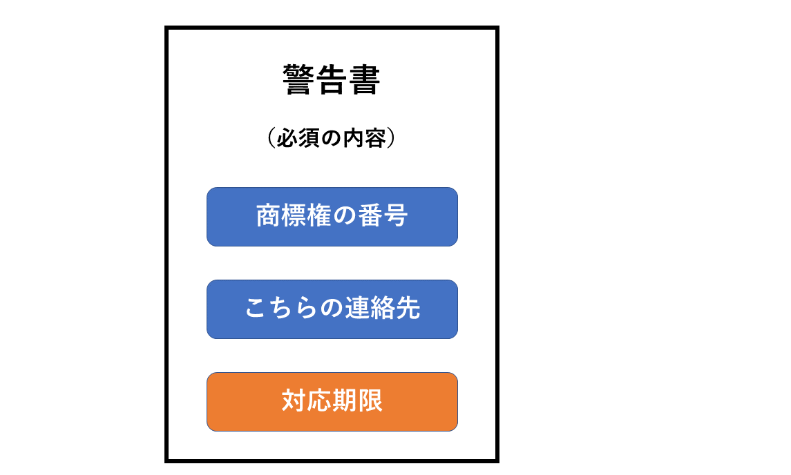 警告書の内容(商標)