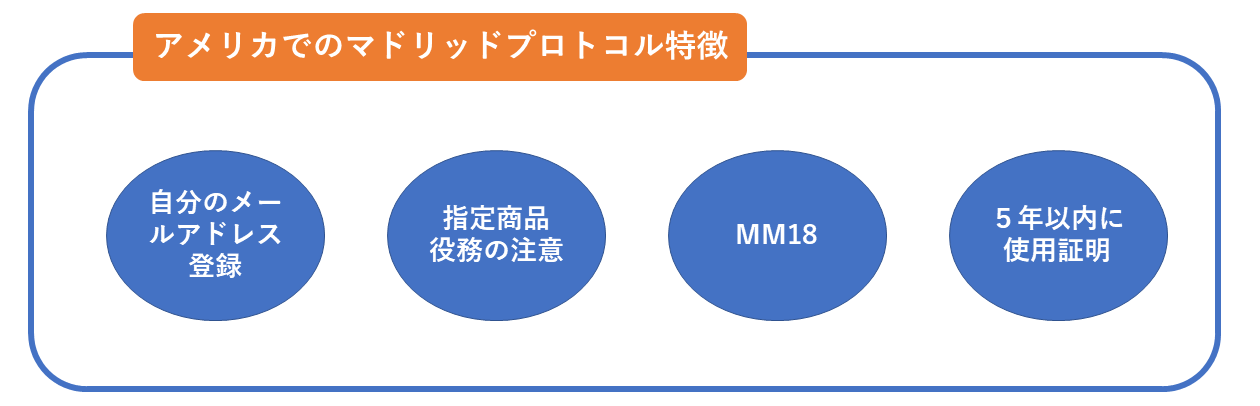 アメリカマでのドリッドプロトコル特徴