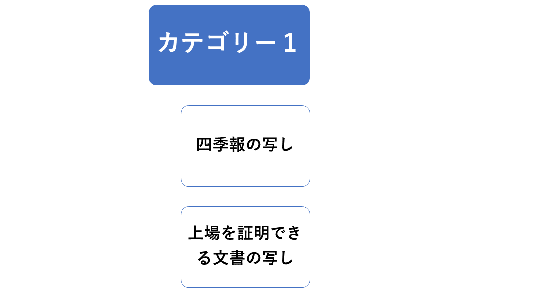 カテゴリー1の会社書類