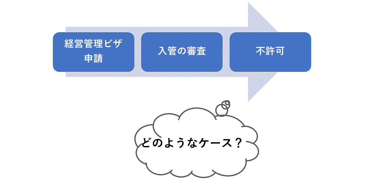 不許可のケースとは?