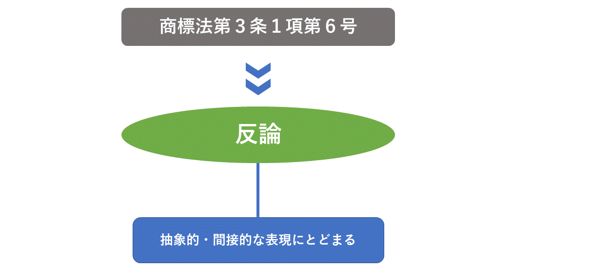 商標法第３条１項６号