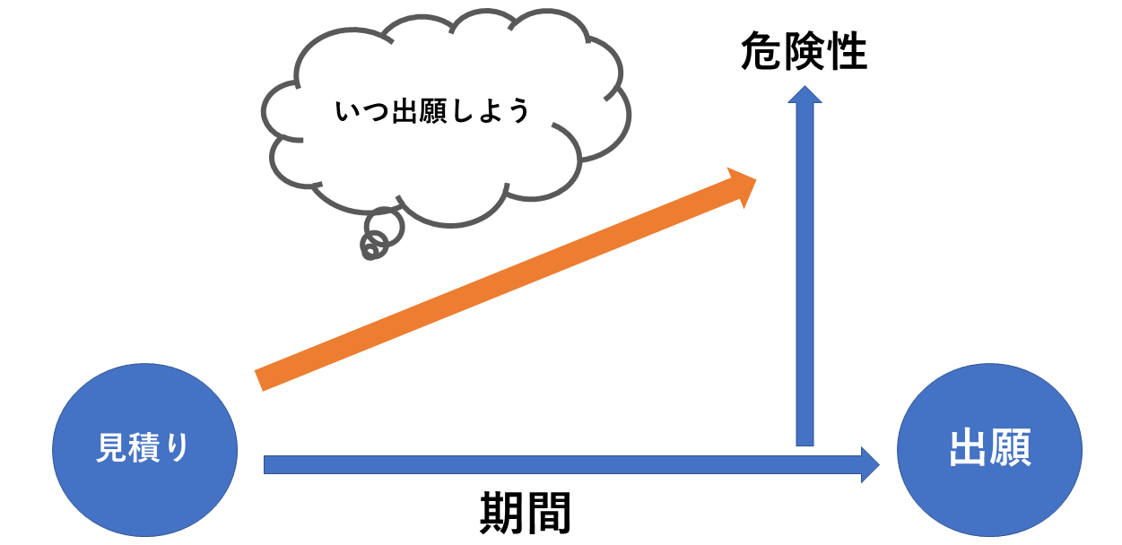 商標の出願は早めに