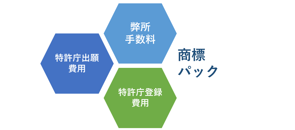 商標パック
