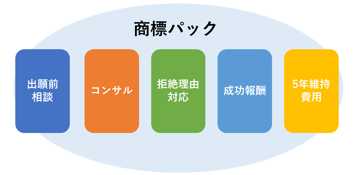 商標パック