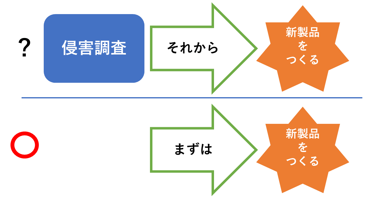 侵害調査は必要か?