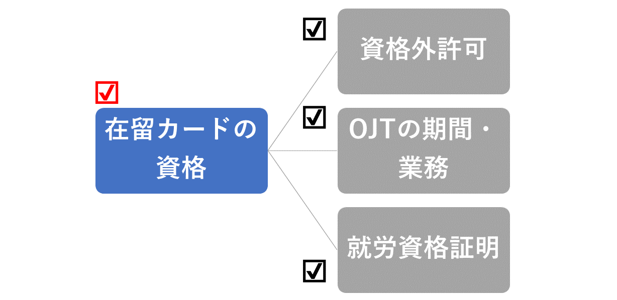 在留カードの資格をチェック