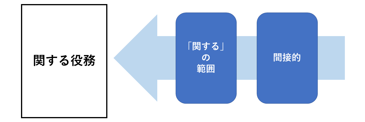 関する役務への対応