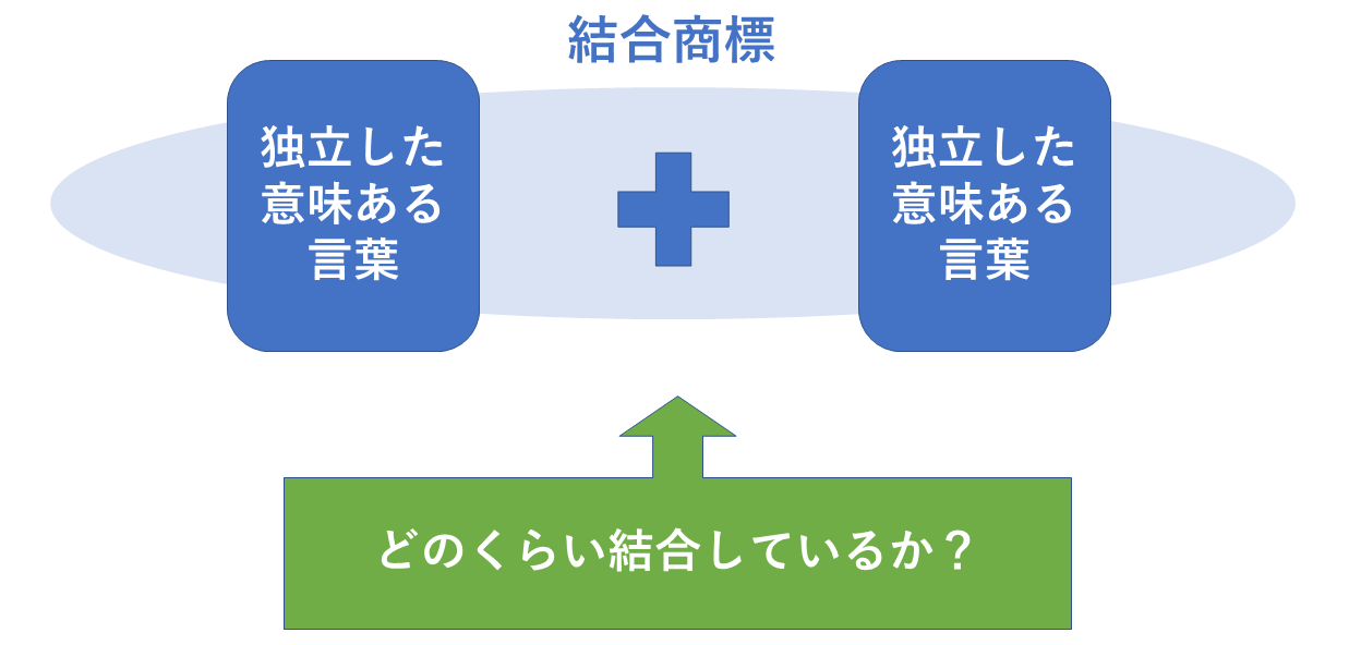 結合商標のチェックポイント