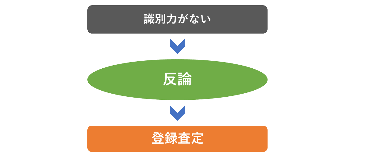「識別力がない」に反論する