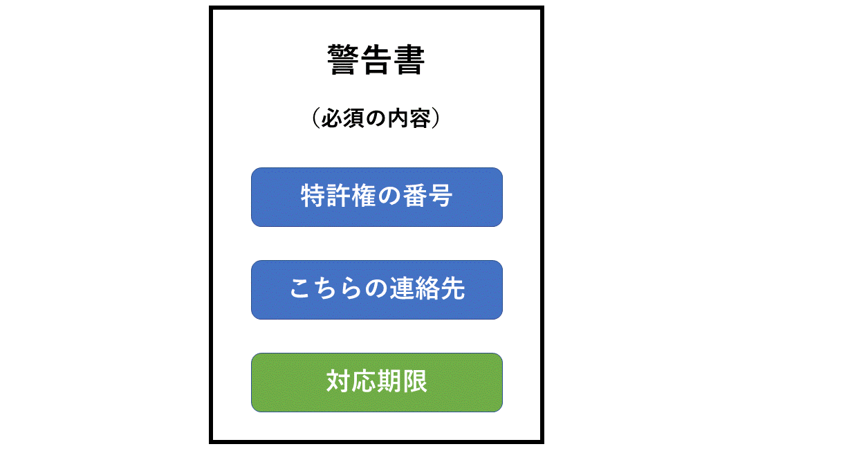 警告書の内容(特許)