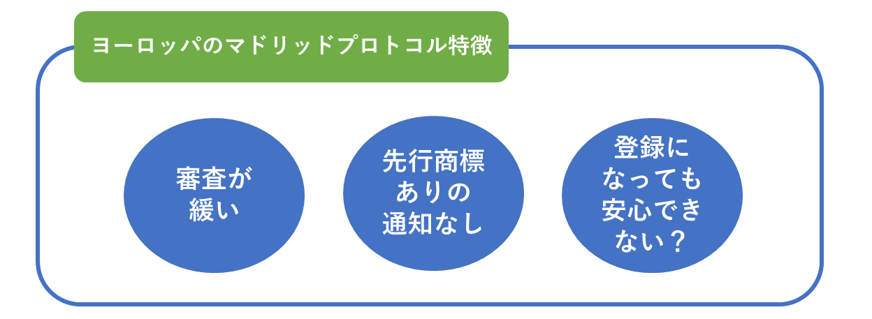 ヨーロッパのマドリッドプロトコル特徴