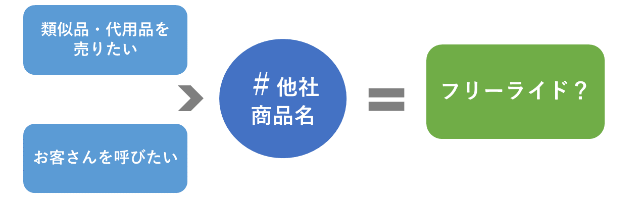 フリーライドになるか