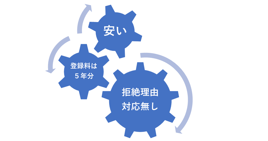 見積もりのチェックポイント