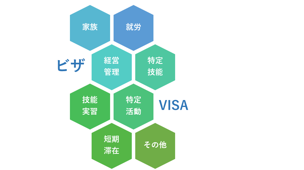 外国人のビザ申請