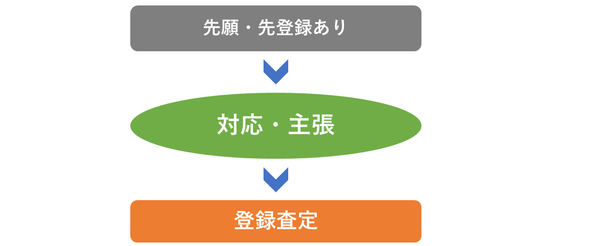 「先願あり」に対応する