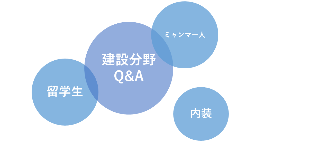 建設分野内装Q&A